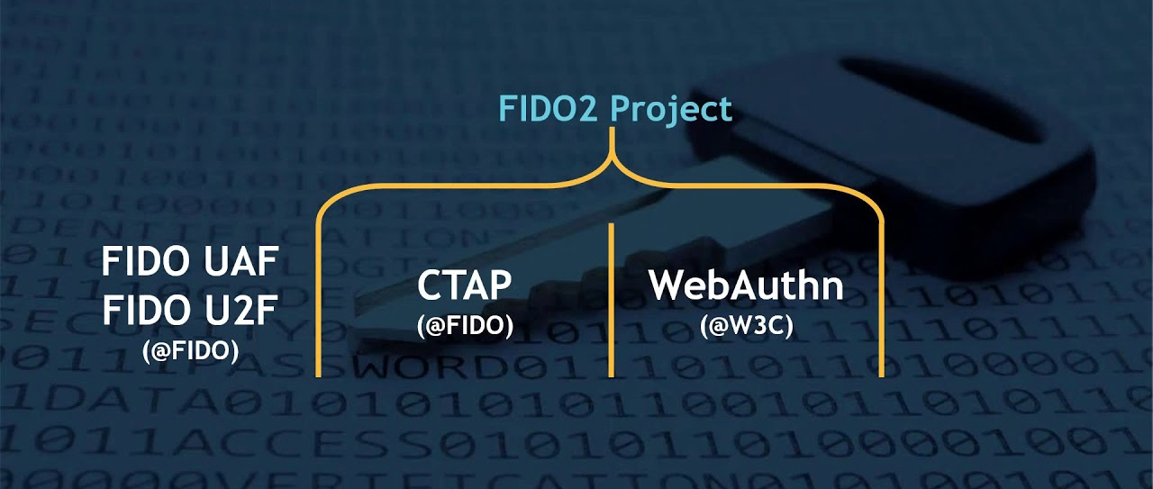 Các tiêu chuẩn xác thực chính của FIDO
