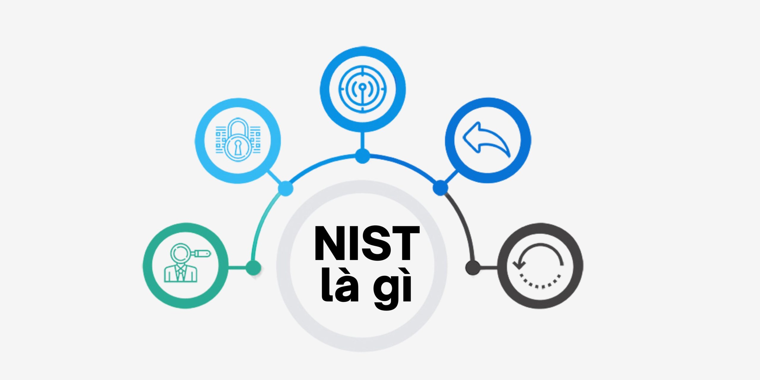NIST là gì