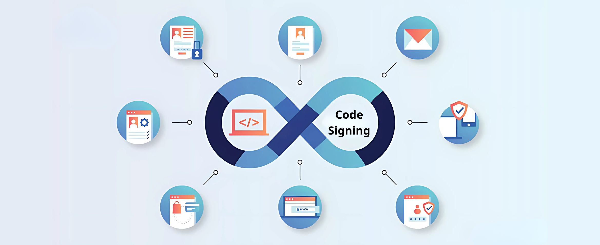 Code Signing la gi