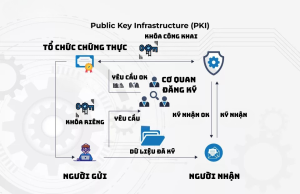 PKI - YubiHSM